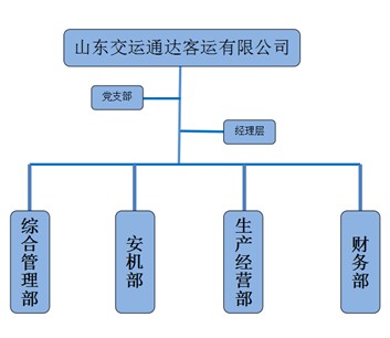 943b93a54064f9491c834b9aac769e5e.jpg 山东壹定发官方网站通达客运有限公司.jpg