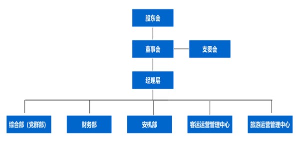 壹定发官方网站旅游2025年第三季度.jpg