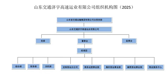 a7bfc9eb8a24e5b5da8bdb9401ba5f3f.jpg 济宇高速2025年第三季度.jpg
