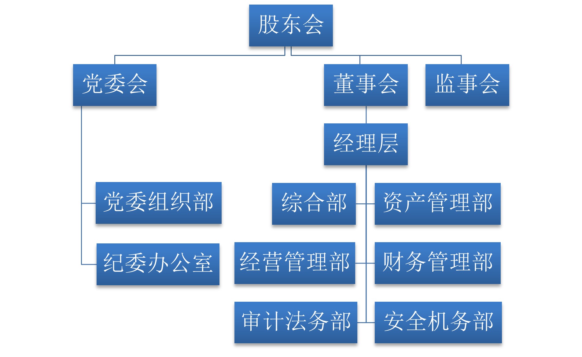 集团公司组织架构.jpg