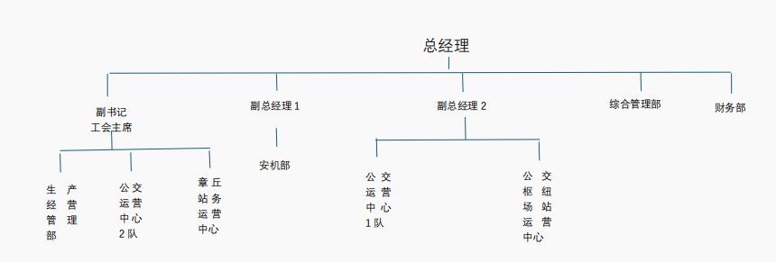 4d4721124b8ce6def44d9d4f93770c53.jpg 好运巴士.jpg