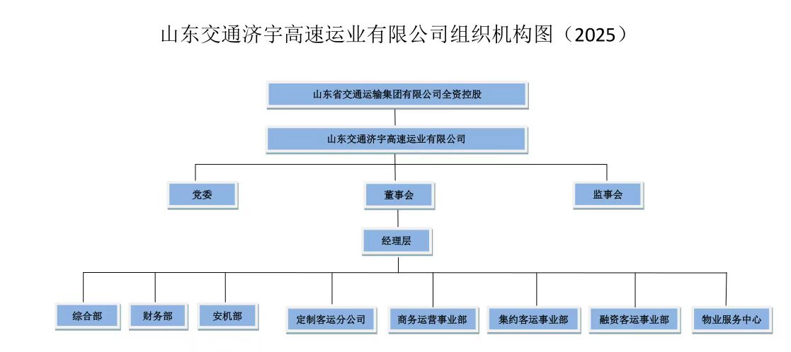 济宇高速1.png
